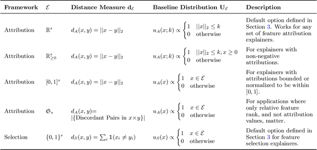 Figure 4 for Axiomatic Explainer Globalness via Optimal Transport