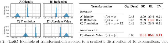 Figure 3 for Axiomatic Explainer Globalness via Optimal Transport