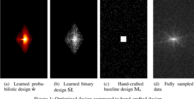 Figure 1 for Probabilistic Bayesian optimal experimental design using conditional normalizing flows