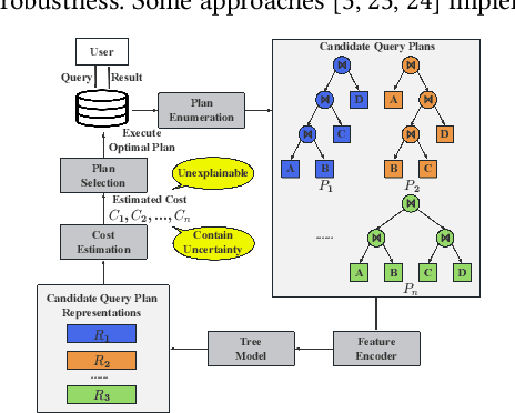 Figure 1 for Reqo: A Robust and Explainable Query Optimization Cost Model