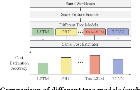 Figure 2 for Reqo: A Robust and Explainable Query Optimization Cost Model