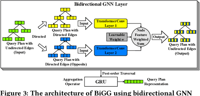 Figure 3 for Reqo: A Robust and Explainable Query Optimization Cost Model