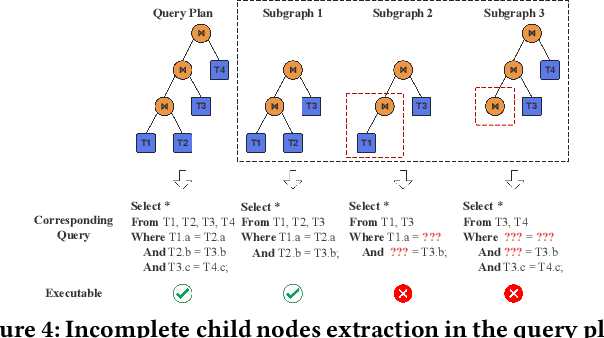 Figure 4 for Reqo: A Robust and Explainable Query Optimization Cost Model