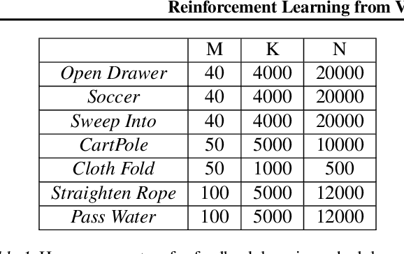 Figure 2 for RL-VLM-F: Reinforcement Learning from Vision Language Foundation Model Feedback