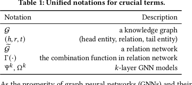 Figure 1 for Logical Reasoning with Relation Network for Inductive Knowledge Graph Completion