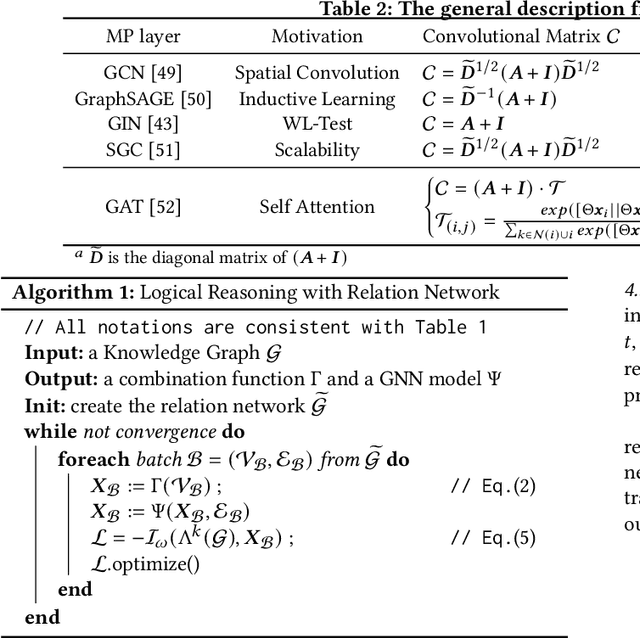 Figure 3 for Logical Reasoning with Relation Network for Inductive Knowledge Graph Completion