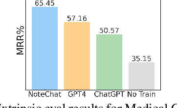 Figure 4 for NoteChat: A Dataset of Synthetic Doctor-Patient Conversations Conditioned on Clinical Notes