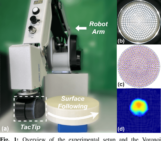 Figure 1 for Tac-VGNN: A Voronoi Graph Neural Network for Pose-Based Tactile Servoing