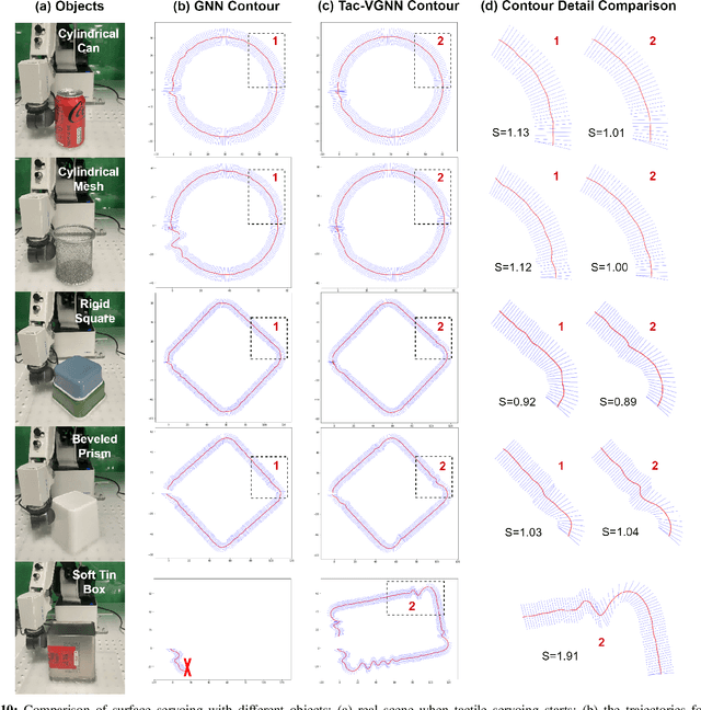 Figure 2 for Tac-VGNN: A Voronoi Graph Neural Network for Pose-Based Tactile Servoing