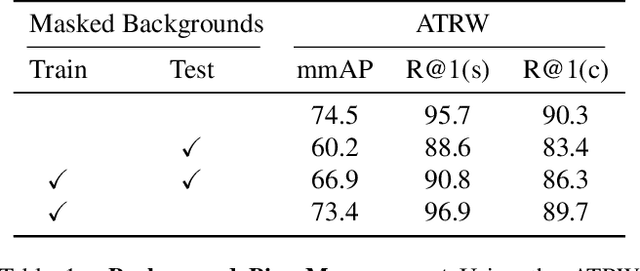Figure 2 for Addressing the Elephant in the Room: Robust Animal Re-Identification with Unsupervised Part-Based Feature Alignment