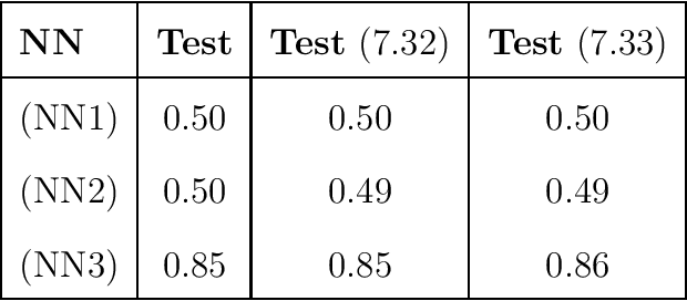 Figure 3 for Beyond the Meta: Leveraging Game Design Parameters for Patch-Agnostic Esport Analytics