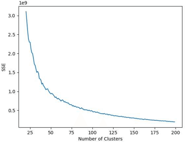 Figure 2 for Beyond the Meta: Leveraging Game Design Parameters for Patch-Agnostic Esport Analytics