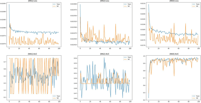 Figure 4 for Beyond the Meta: Leveraging Game Design Parameters for Patch-Agnostic Esport Analytics