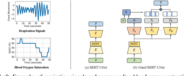 Figure 1 for Contactless Oxygen Monitoring with Gated Transformer