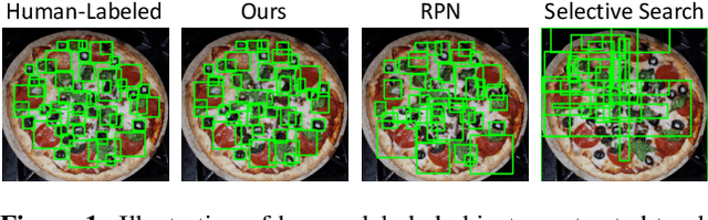 Figure 1 for D2DF2WOD: Learning Object Proposals for Weakly-Supervised Object Detection via Progressive Domain Adaptation
