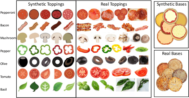 Figure 4 for D2DF2WOD: Learning Object Proposals for Weakly-Supervised Object Detection via Progressive Domain Adaptation