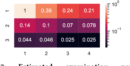 Figure 4 for LLMs for estimating positional bias in logged interaction data