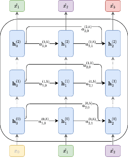 Figure 3 for Hallucination Detection in LLMs Using Spectral Features of Attention Maps