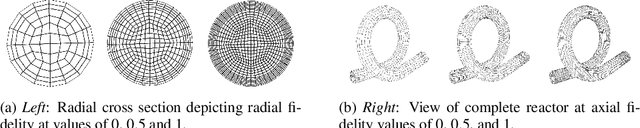 Figure 2 for Deep Gaussian Process-based Multi-fidelity Bayesian Optimization for Simulated Chemical Reactors