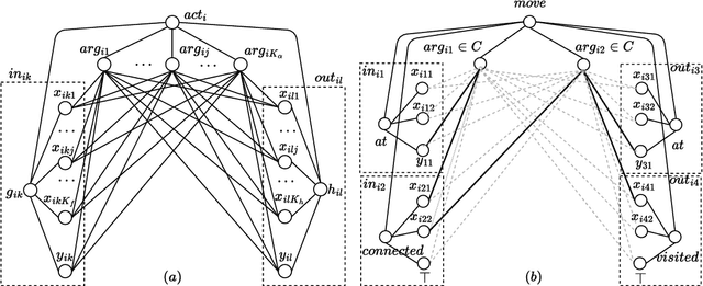 Figure 1 for Lifted Sequential Planning with Lazy Constraint Generation Solvers