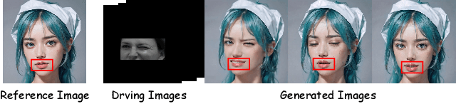 Figure 2 for MegActor-$Σ$: Unlocking Flexible Mixed-Modal Control in Portrait Animation with Diffusion Transformer