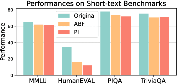 Figure 1 for LongReD: Mitigating Short-Text Degradation of Long-Context Large Language Models via Restoration Distillation