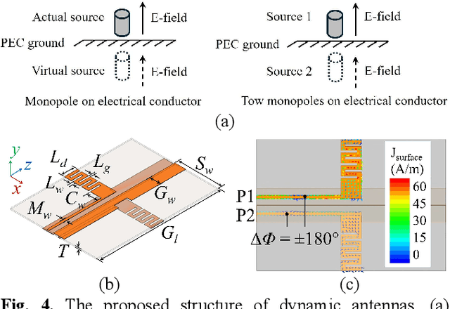 Figure 4 for A Compact Dynamic Omnidirectional Antenna