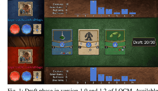 Figure 1 for Summarizing Strategy Card Game AI Competition