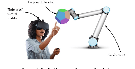 Figure 1 for Motion Prediction with Gaussian Processes for Safe Human-Robot Interaction in Virtual Environments