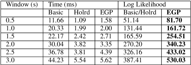 Figure 2 for Motion Prediction with Gaussian Processes for Safe Human-Robot Interaction in Virtual Environments