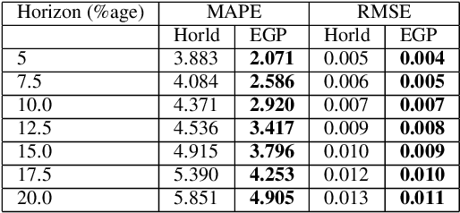 Figure 4 for Motion Prediction with Gaussian Processes for Safe Human-Robot Interaction in Virtual Environments