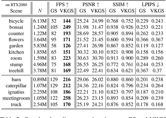 Figure 4 for Hardware-Rasterized Ray-Based Gaussian Splatting