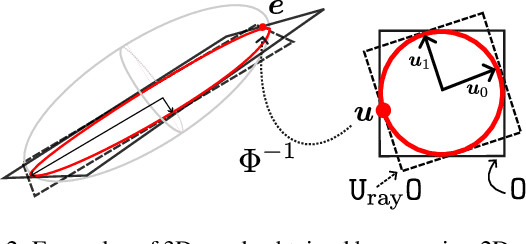 Figure 3 for Hardware-Rasterized Ray-Based Gaussian Splatting