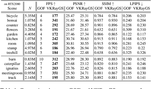 Figure 2 for Hardware-Rasterized Ray-Based Gaussian Splatting