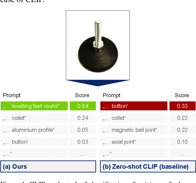 Figure 1 for Industrial Language-Image Dataset (ILID): Adapting Vision Foundation Models for Industrial Settings