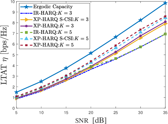 Figure 3 for Deep Reinforcement Learning Empowered Rate Selection of XP-HARQ