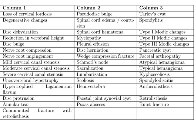 Figure 1 for AI-Driven MRI Spine Pathology Detection: A Comprehensive Deep Learning Approach for Automated Diagnosis in Diverse Clinical Settings