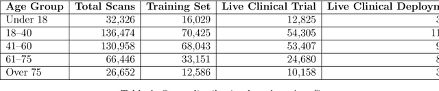 Figure 3 for AI-Driven MRI Spine Pathology Detection: A Comprehensive Deep Learning Approach for Automated Diagnosis in Diverse Clinical Settings