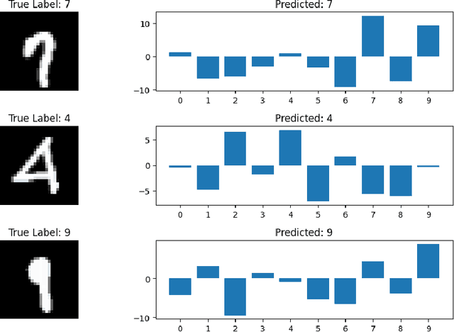 Figure 4 for Exploring Neural Ordinary Differential Equations as Interpretable Healthcare classifiers
