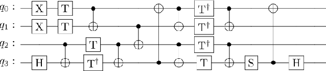 Figure 1 for Optimal Layout Synthesis for Quantum Circuits as Classical Planning