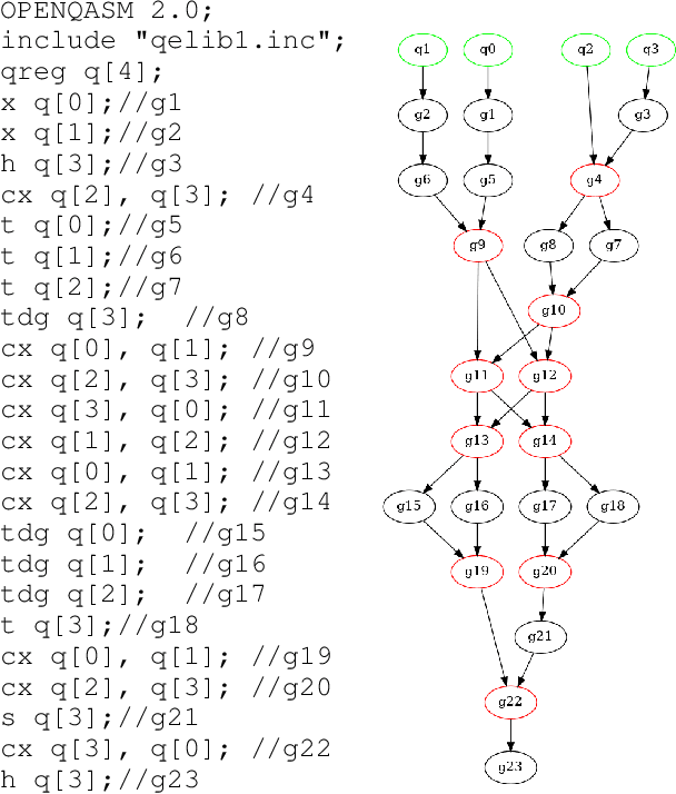 Figure 2 for Optimal Layout Synthesis for Quantum Circuits as Classical Planning