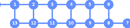 Figure 4 for Optimal Layout Synthesis for Quantum Circuits as Classical Planning