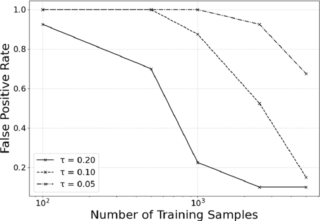 Figure 3 for Learning local neighborhoods of non-Gaussian graphical models: A measure transport approach