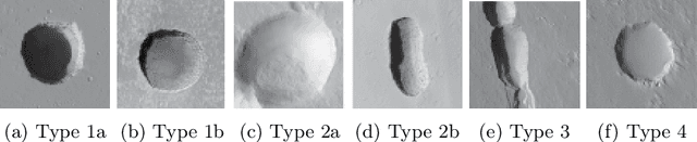 Figure 3 for Knowledge distillation with Segment Anything (SAM) model for Planetary Geological Mapping