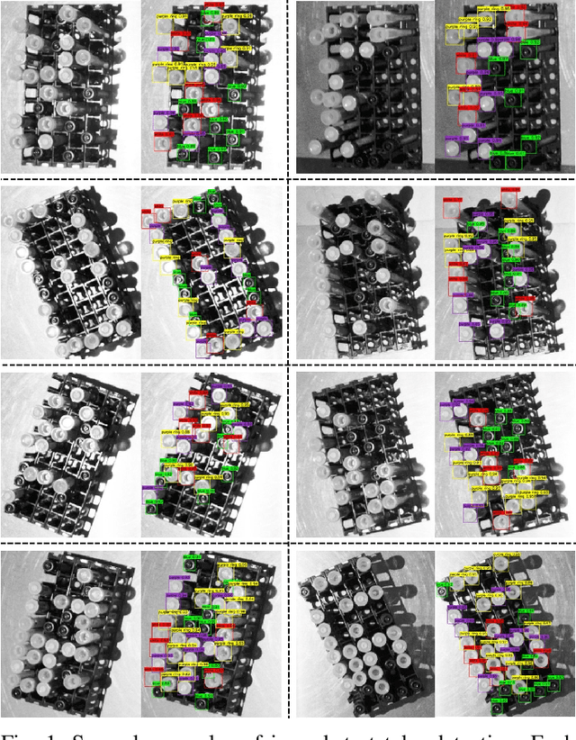 Figure 1 for Automatically Prepare Training Data for YOLO Using Robotic In-Hand Observation and Synthesis