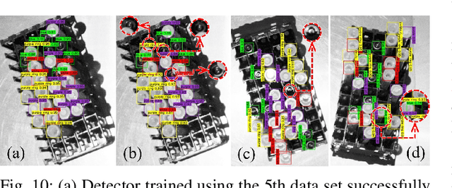 Figure 2 for Automatically Prepare Training Data for YOLO Using Robotic In-Hand Observation and Synthesis