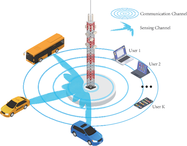 Figure 1 for Faster-Than-Nyquist Symbol-Level Precoding for Wideband Integrated Sensing and Communications