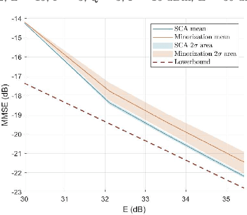 Figure 4 for Faster-Than-Nyquist Symbol-Level Precoding for Wideband Integrated Sensing and Communications