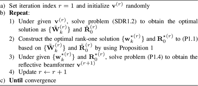 Figure 4 for Cramér-Rao Bound Minimization for IRS-Enabled Multiuser Integrated Sensing and Communication with Extended Target