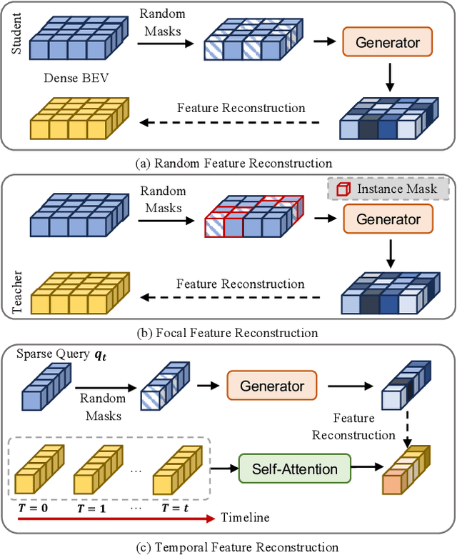 Figure 1 for Distilling Temporal Knowledge with Masked Feature Reconstruction for 3D Object Detection